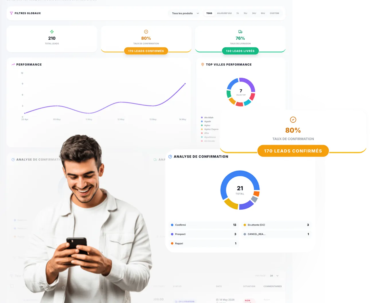 SILACOD Dashboard Preview